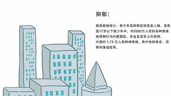 小學(xué)生心理健康問題-抑郁