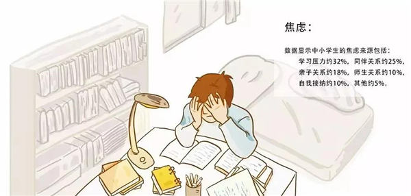 小學(xué)生心理健康問題-焦慮