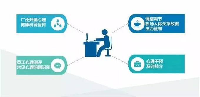 企事業(yè)單位心理服務(wù)網(wǎng)絡(luò)平臺建設(shè)方案
