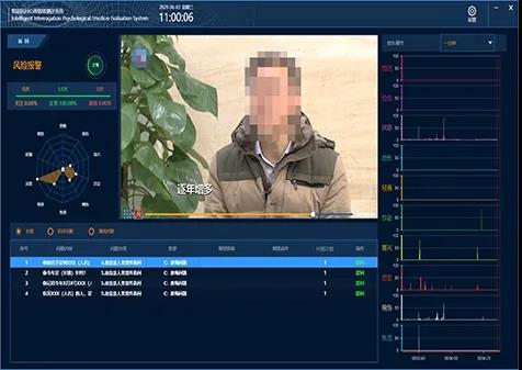 智能訊問微表情心理測(cè)評(píng)系統(tǒng)